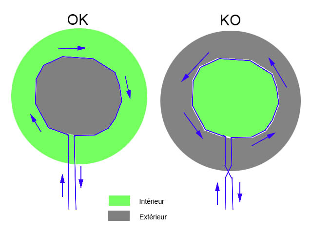 schema_ilots.jpg