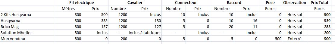 Comparatif périphérique 1.JPG